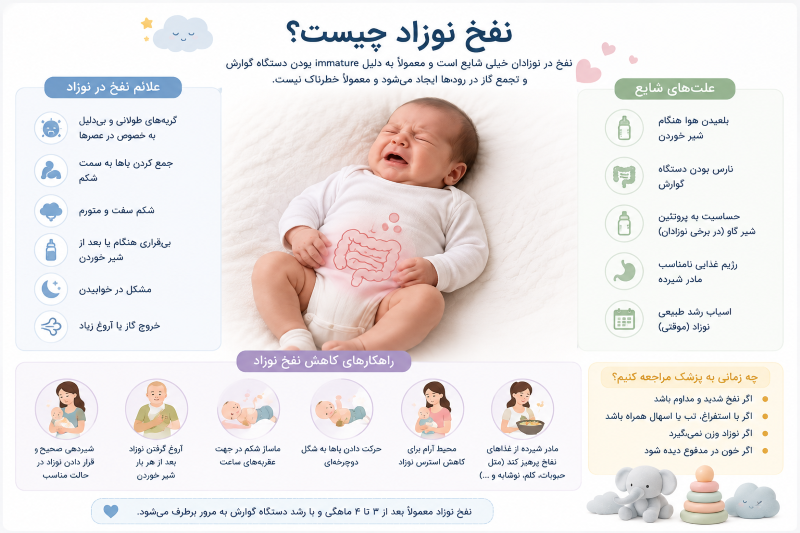 دلایل نفخ نوزاد دلایل نفخ نوزاد